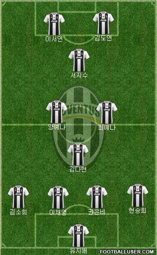 Juventus Formation 2019