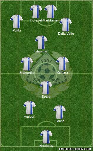 Finland Formation 2019