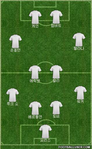 Tottenham Hotspur Formation 2019