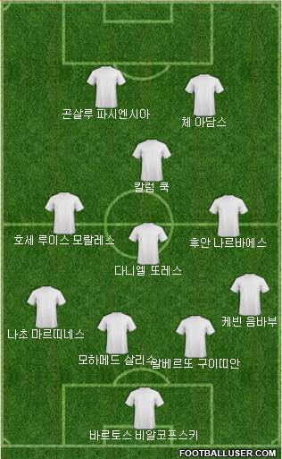 Dream Team Formation 2019