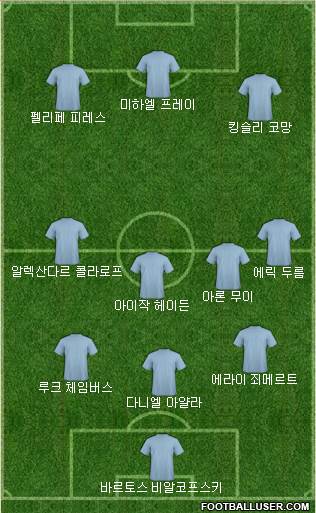 Dream Team Formation 2019