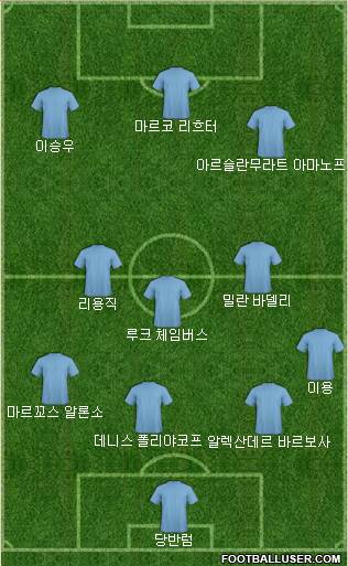 Dream Team Formation 2019