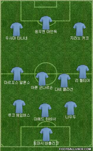 Dream Team Formation 2019