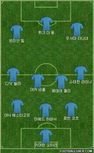 Dream Team Formation 2019