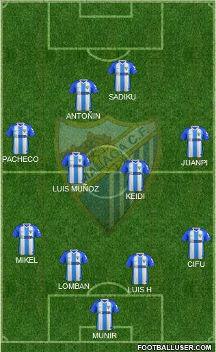 Málaga C.F., S.A.D. Formation 2019