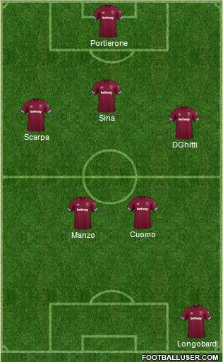 West Ham United Formation 2019