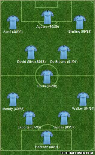 Manchester City Formation 2019