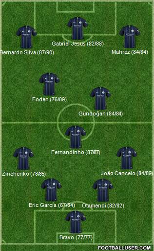 Manchester City Formation 2019