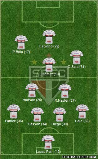 São Paulo FC Formation 2019
