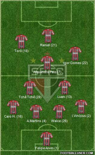 São Paulo FC Formation 2019