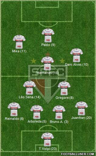 São Paulo FC Formation 2019