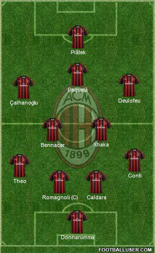 A.C. Milan Formation 2019