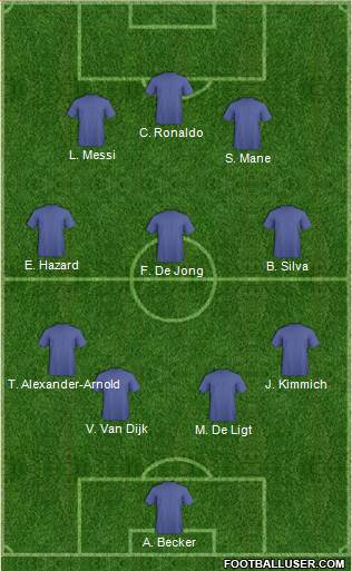 Dream Team Formation 2019