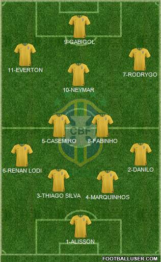 Brazil Formation 2019