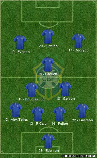 Brazil Formation 2019