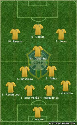 Brazil Formation 2019