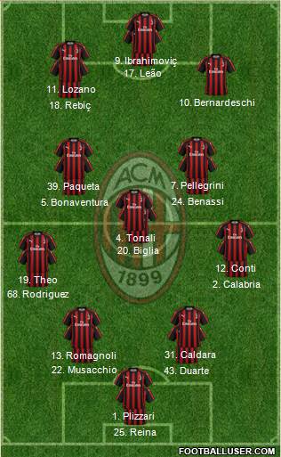 A.C. Milan Formation 2019