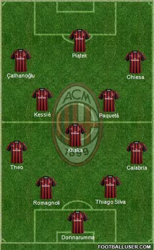 A.C. Milan Formation 2019