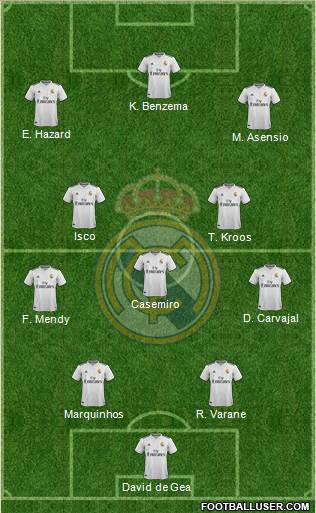 Real Madrid C.F. Formation 2019