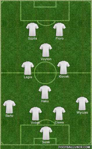 Fifa Team Formation 2019