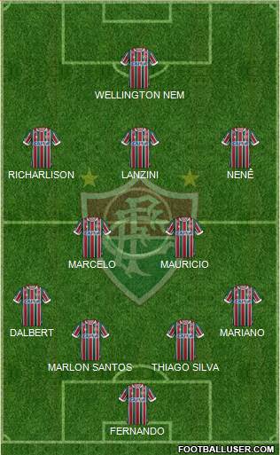 Fluminense FC Formation 2019