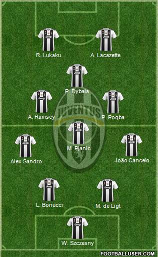 Juventus Formation 2019