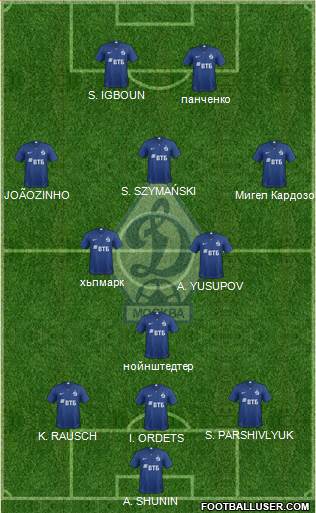 Dinamo Moscow Formation 2019
