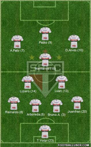 São Paulo FC Formation 2019