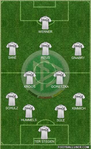 Germany Formation 2019