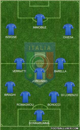 Italy Formation 2019