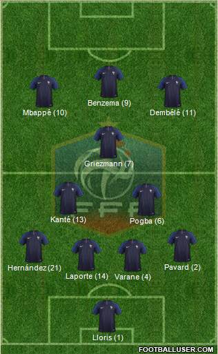 France Formation 2019
