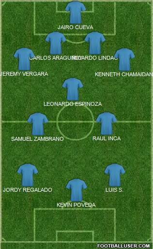 Champions League Team Formation 2019