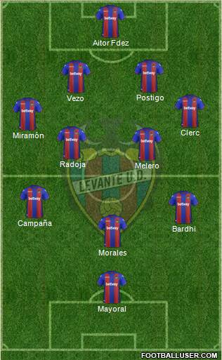 Levante U.D., S.A.D. Formation 2019