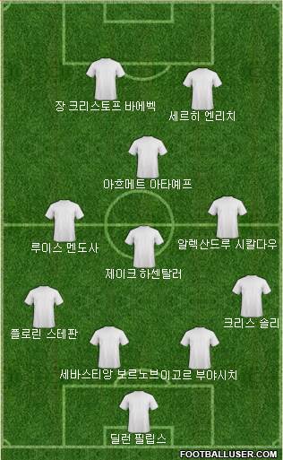 Dream Team Formation 2019
