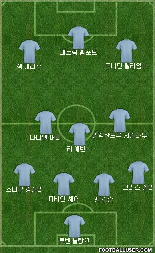 Dream Team Formation 2019