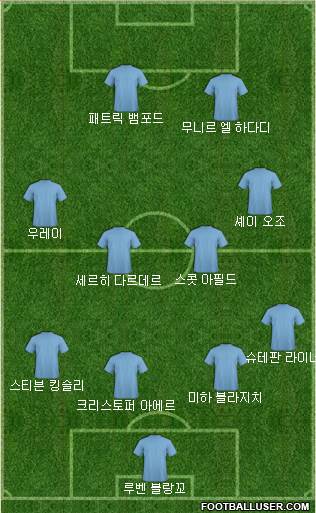 Dream Team Formation 2019
