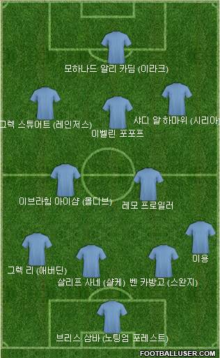Dream Team Formation 2019