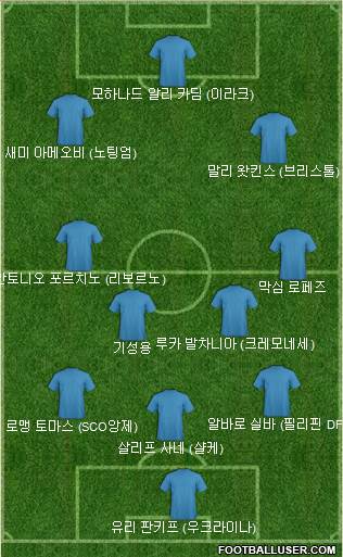 Dream Team Formation 2019