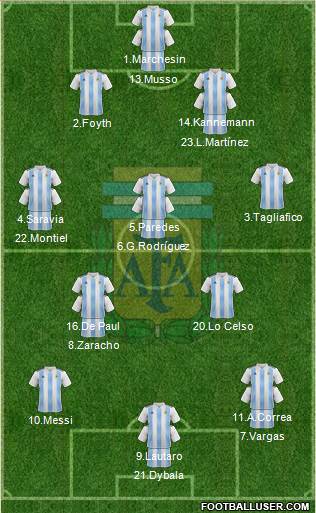 Argentina Formation 2019