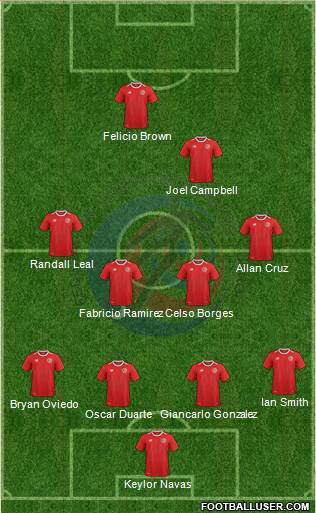 Costa Rica Formation 2019