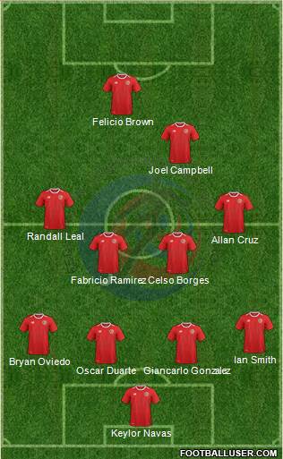 Costa Rica football formation