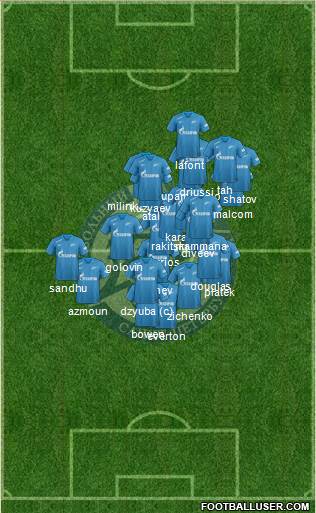 Zenit St. Petersburg Formation 2019