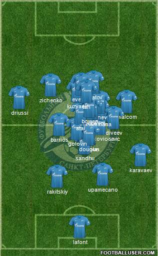 Zenit St. Petersburg Formation 2019