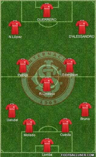 SC Internacional Formation 2019