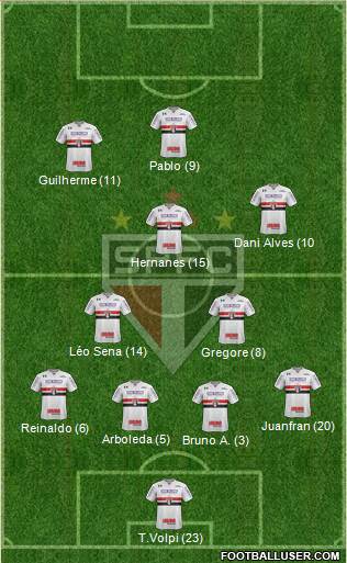 São Paulo FC Formation 2019