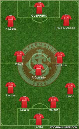 SC Internacional Formation 2019