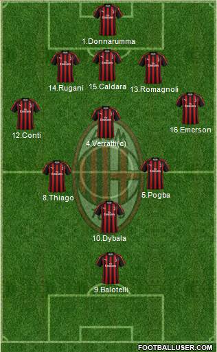 A.C. Milan Formation 2019