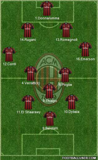 A.C. Milan Formation 2019