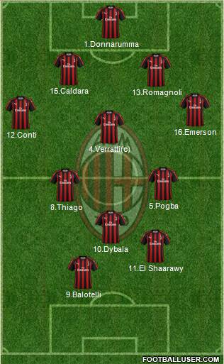 A.C. Milan Formation 2019
