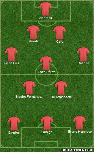 Dream Team Formation 2019